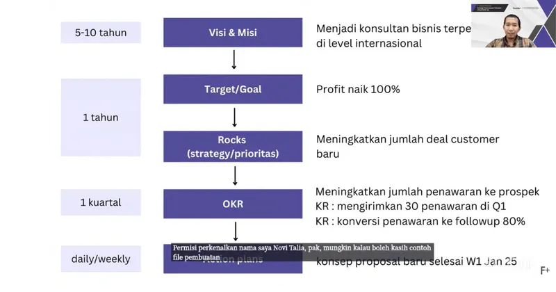 Goal Setting Roadmap